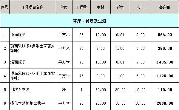 客廳、餐廳及過道